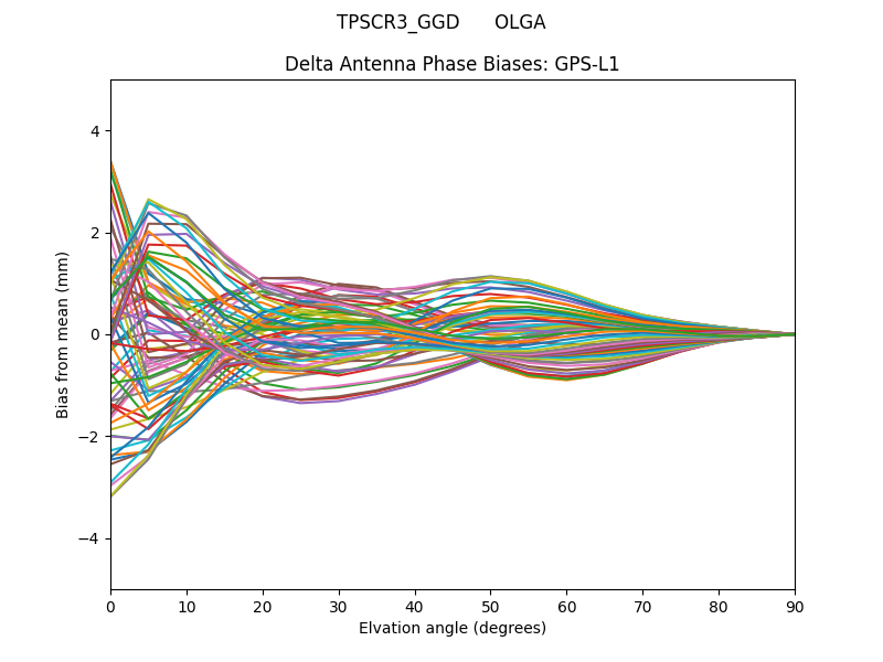 TPSCR3_GGD      OLGA GPS-L1