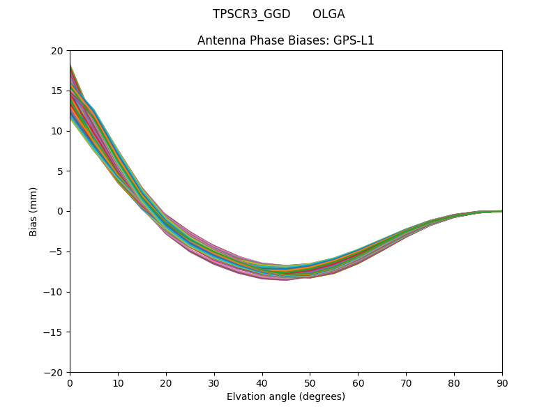 TPSCR3_GGD      OLGA GPS-L1