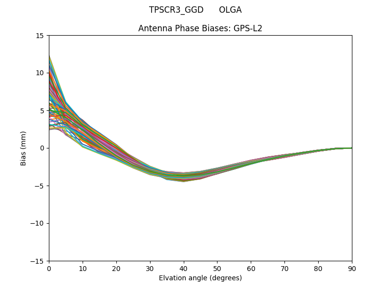 TPSCR3_GGD      OLGA GPS-L2
