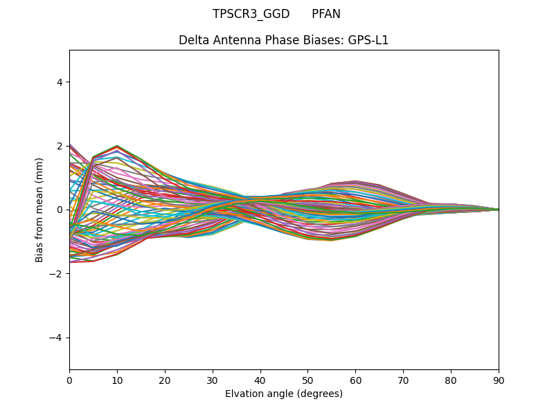 TPSCR3_GGD      PFAN GPS-L1