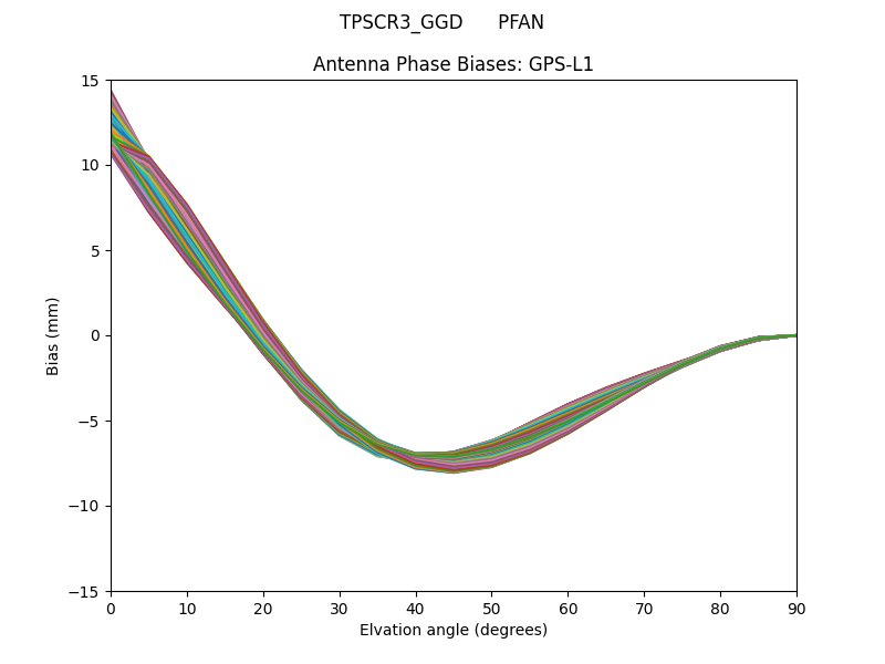 TPSCR3_GGD      PFAN GPS-L1