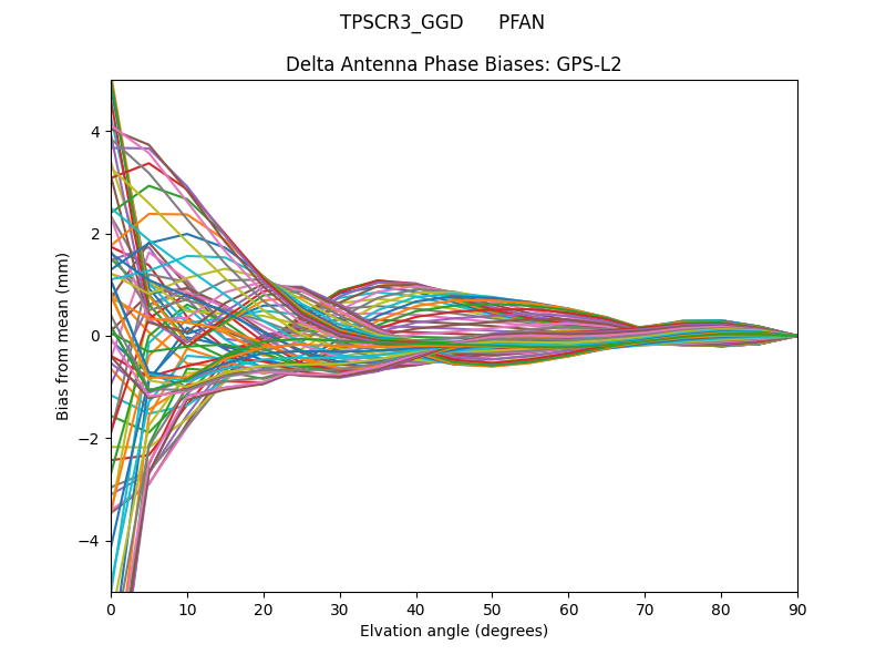 TPSCR3_GGD      PFAN GPS-L2