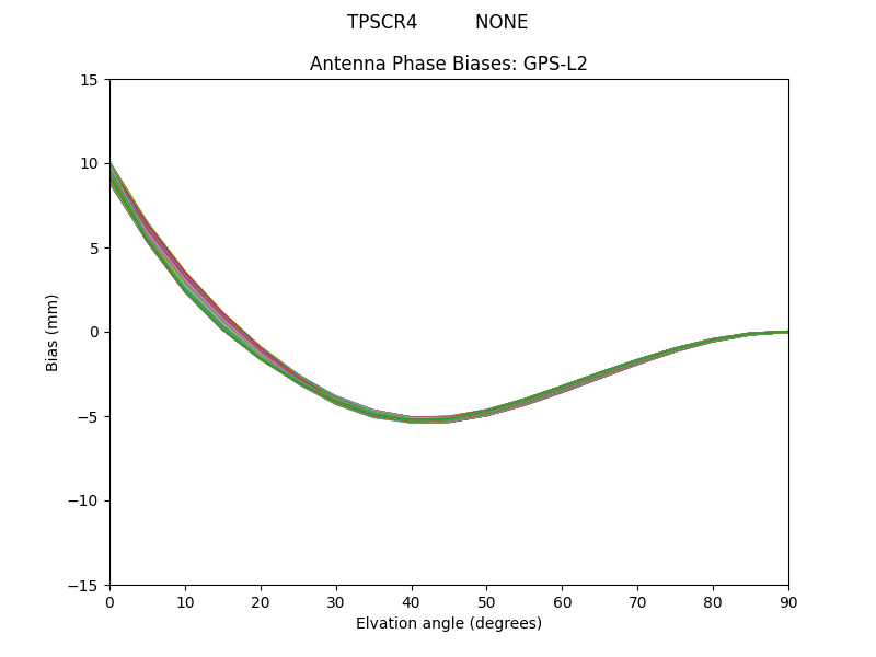 TPSCR4          NONE GPS-L2