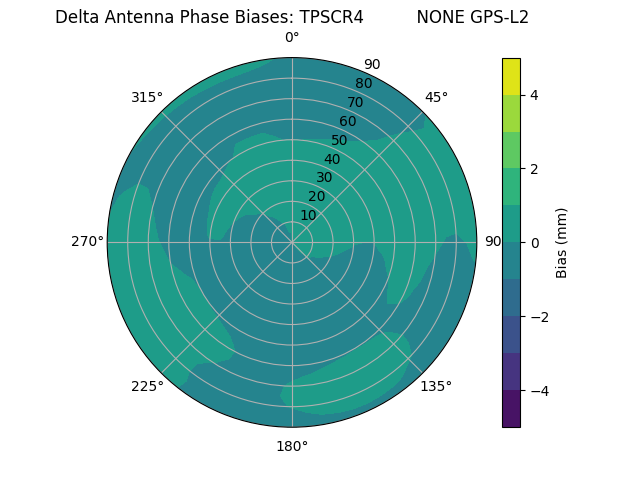 Radial TPSCR4          NONE GPS-L2