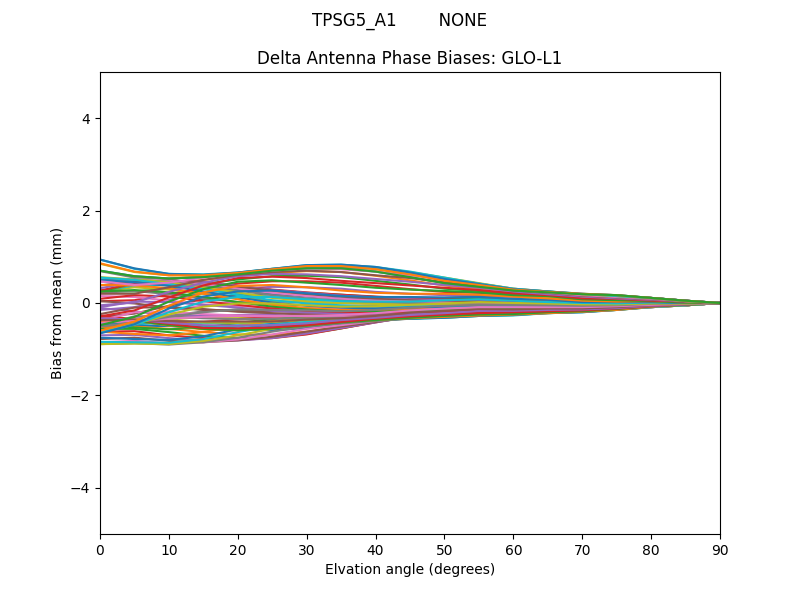 TPSG5_A1        NONE GLO-L1
