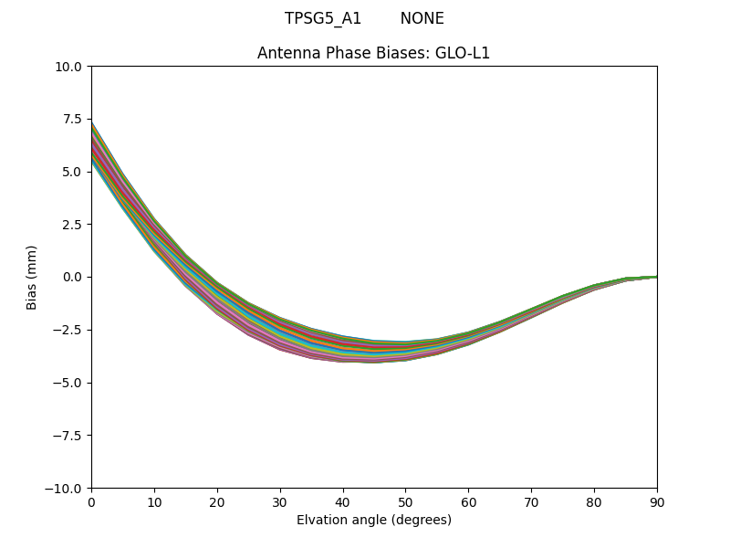 TPSG5_A1        NONE GLO-L1