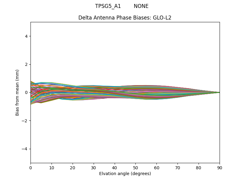 TPSG5_A1        NONE GLO-L2