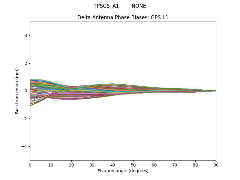 TPSG5_A1        NONE GPS-L1