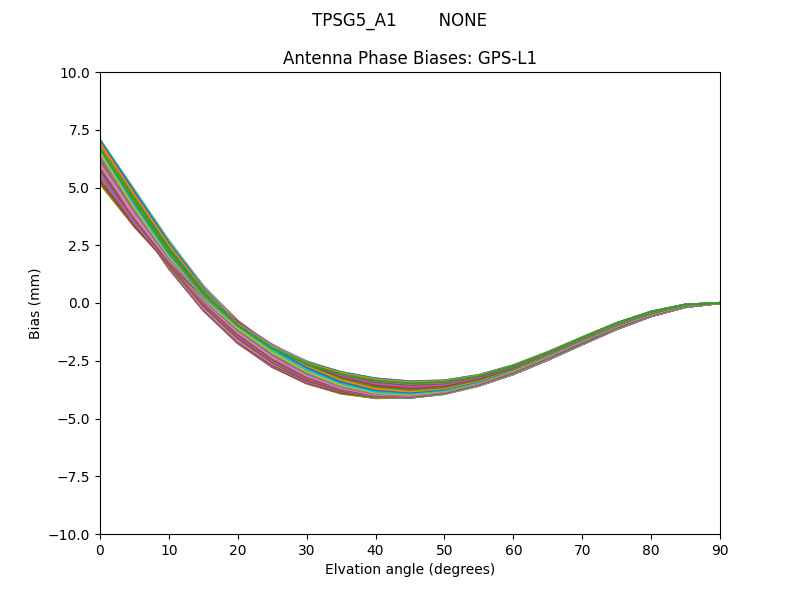 TPSG5_A1        NONE GPS-L1