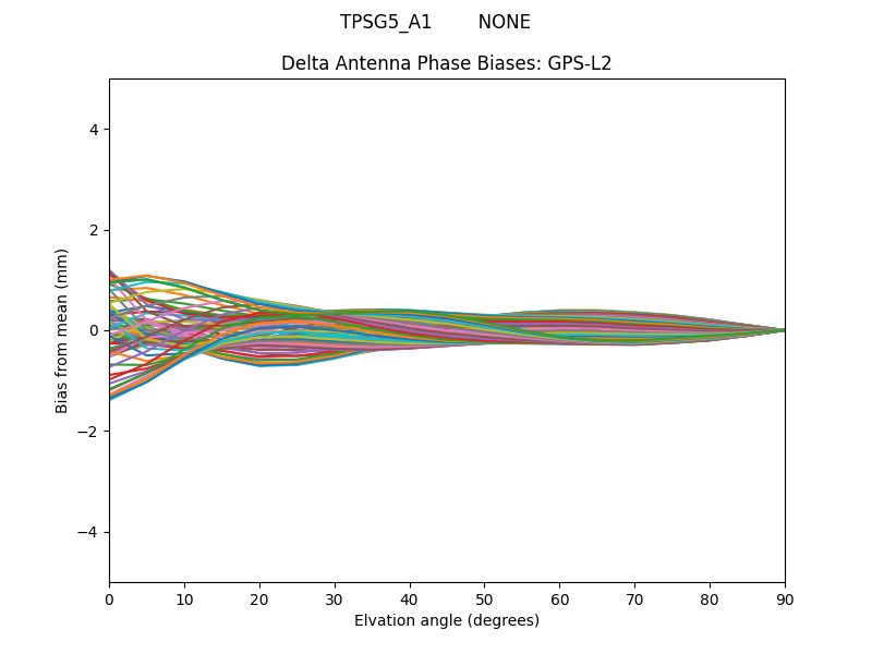 TPSG5_A1        NONE GPS-L2