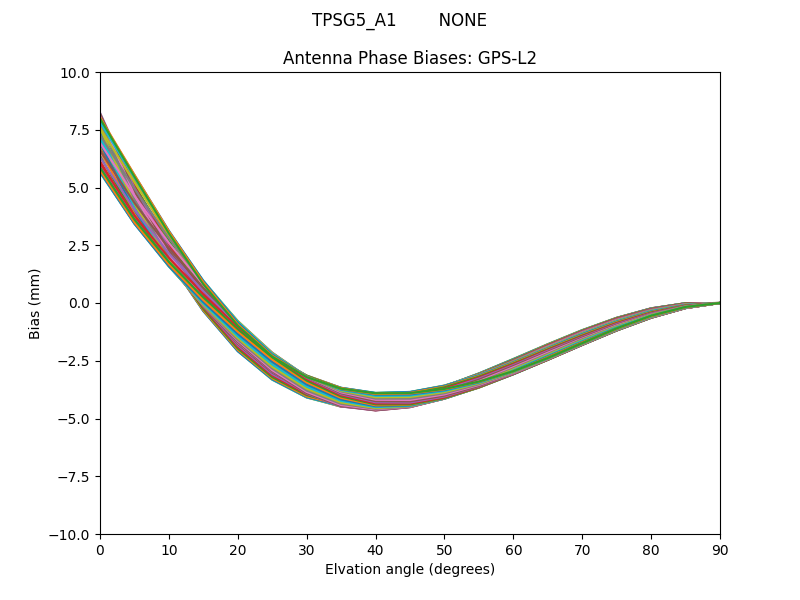 TPSG5_A1        NONE GPS-L2