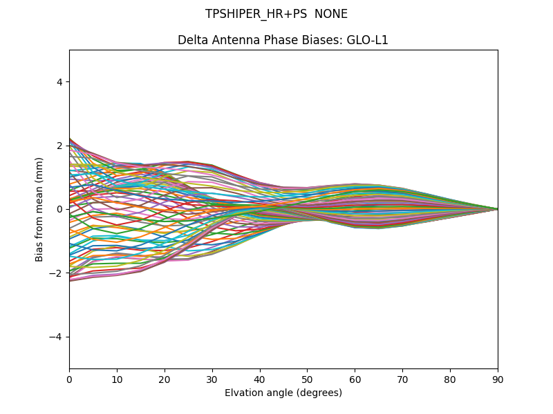 TPSHIPER_HR+PS  NONE GLO-L1