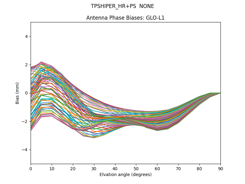 TPSHIPER_HR+PS  NONE GLO-L1