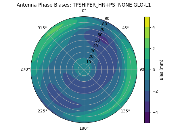 Radial TPSHIPER_HR+PS  NONE GLO-L1