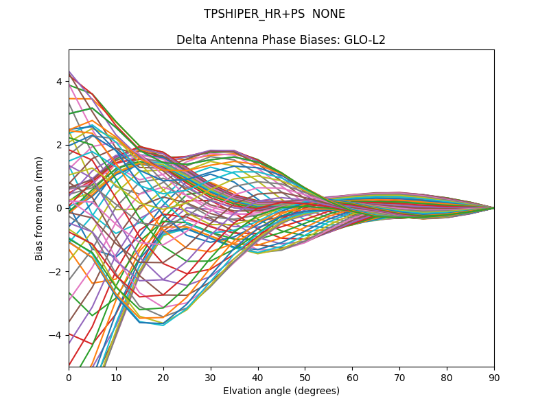TPSHIPER_HR+PS  NONE GLO-L2