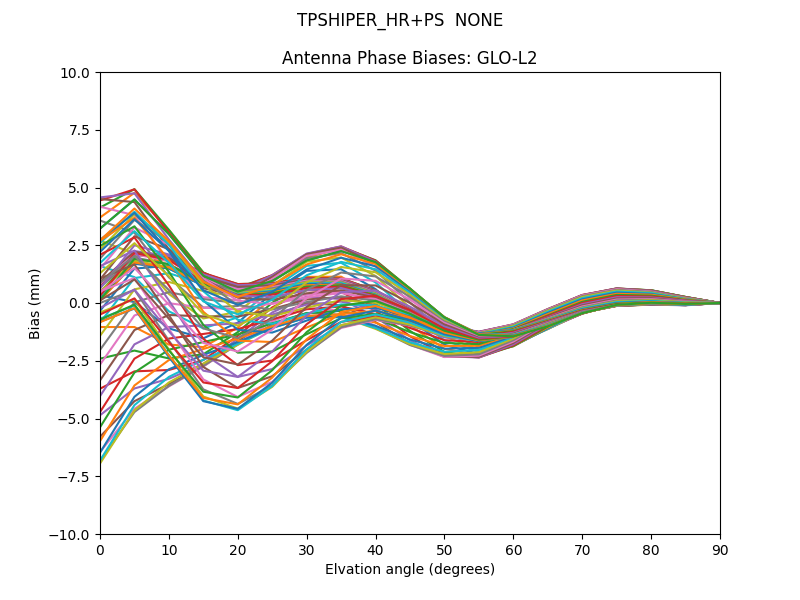 TPSHIPER_HR+PS  NONE GLO-L2