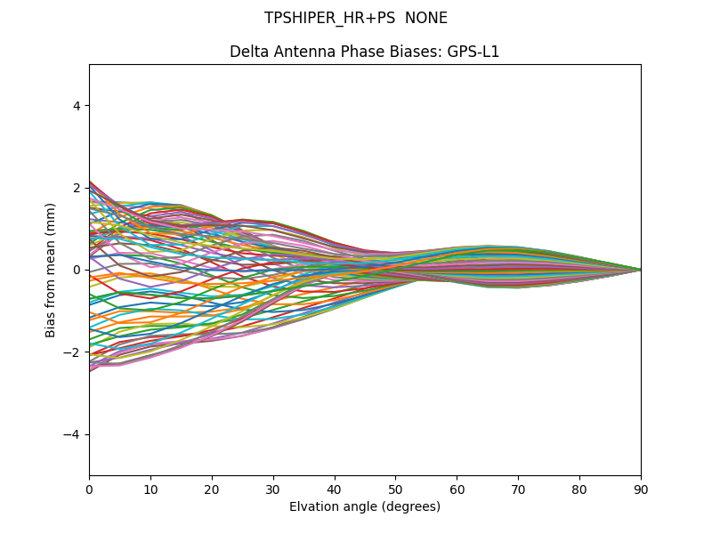 TPSHIPER_HR+PS  NONE GPS-L1