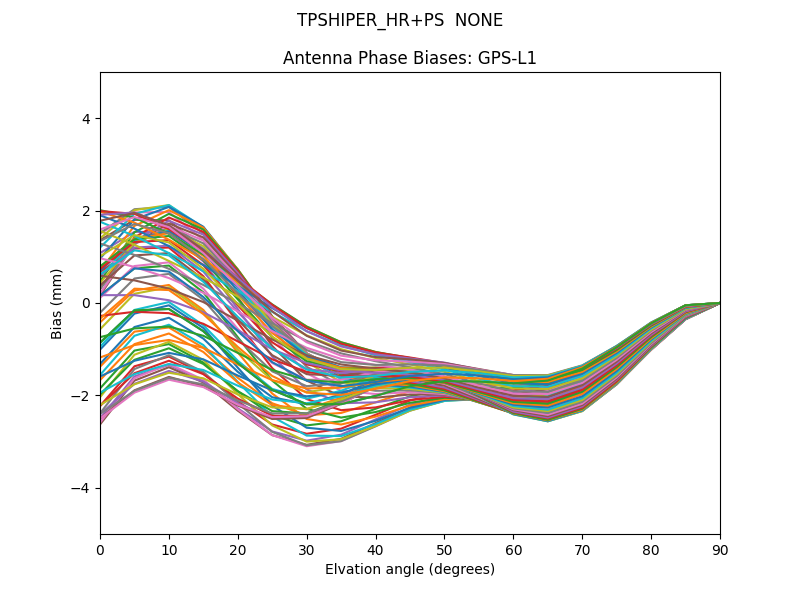 TPSHIPER_HR+PS  NONE GPS-L1