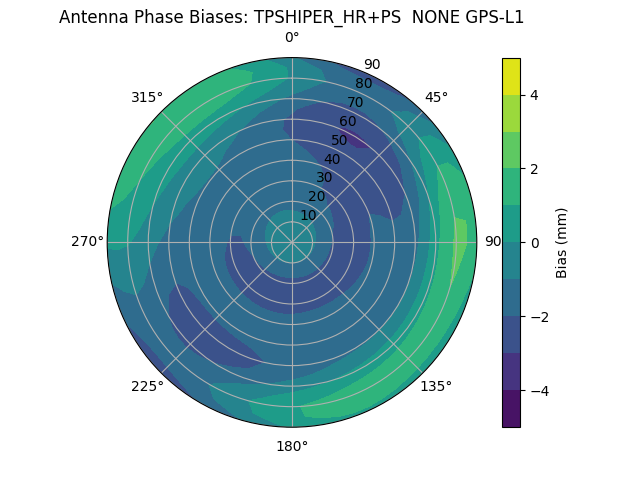 Radial TPSHIPER_HR+PS  NONE GPS-L1