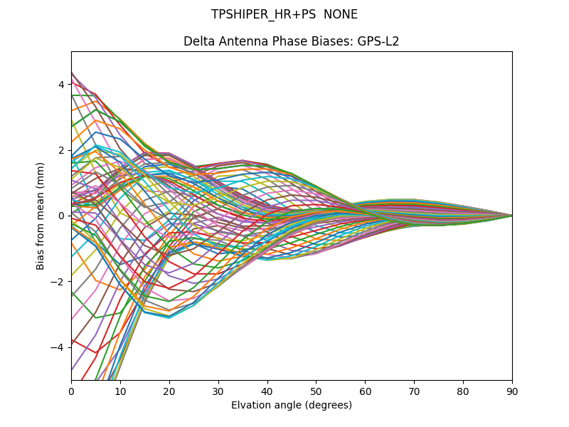 TPSHIPER_HR+PS  NONE GPS-L2