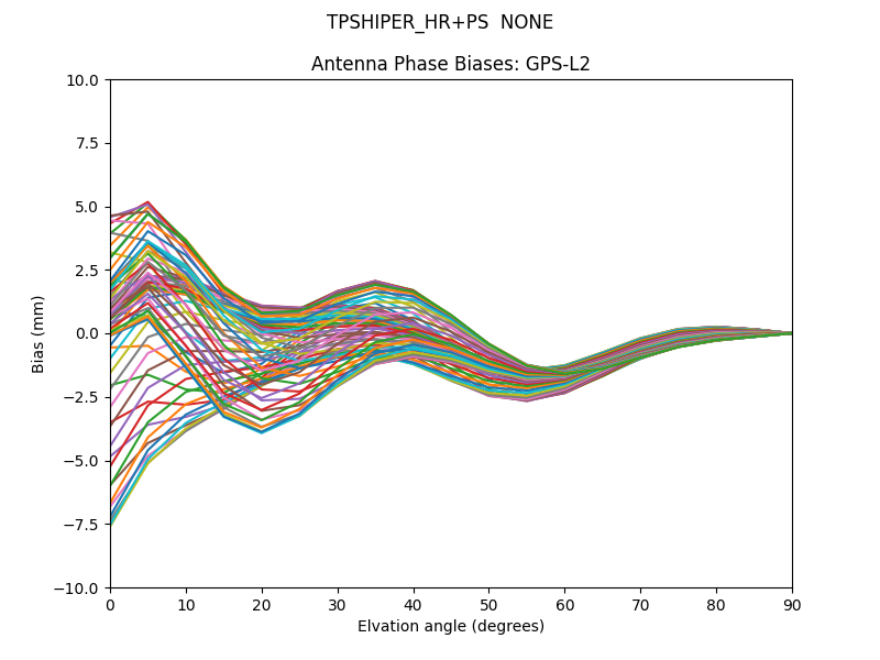 TPSHIPER_HR+PS  NONE GPS-L2