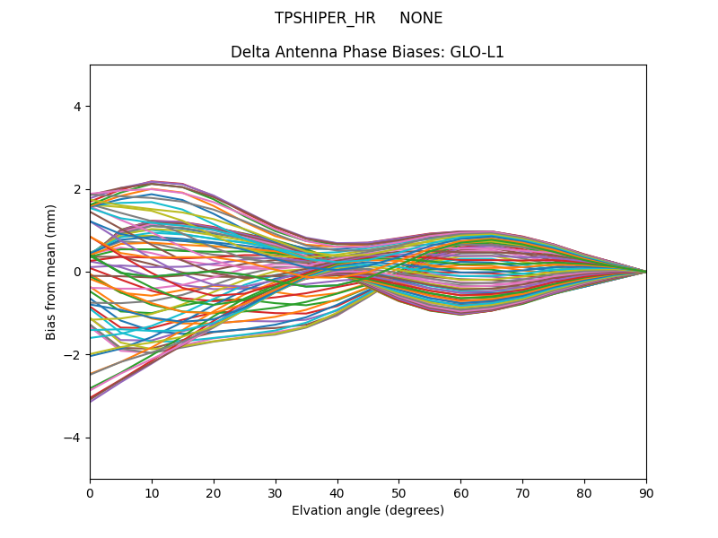 TPSHIPER_HR     NONE GLO-L1