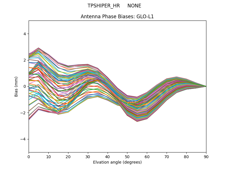 TPSHIPER_HR     NONE GLO-L1