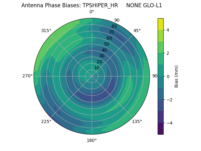 Radial TPSHIPER_HR     NONE GLO-L1