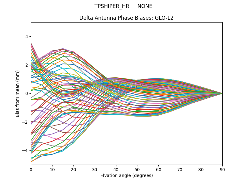 TPSHIPER_HR     NONE GLO-L2