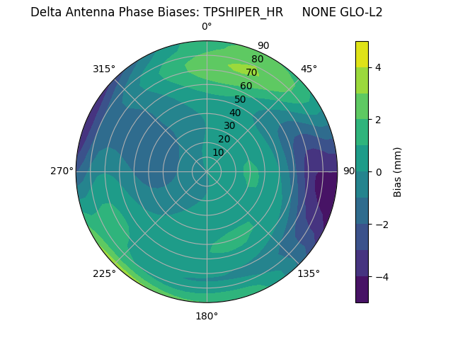 Radial TPSHIPER_HR     NONE GLO-L2