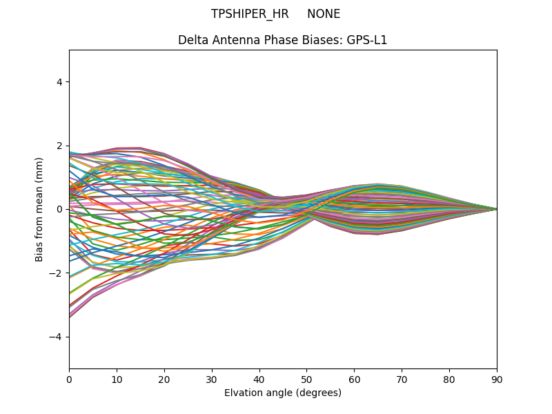 TPSHIPER_HR     NONE GPS-L1