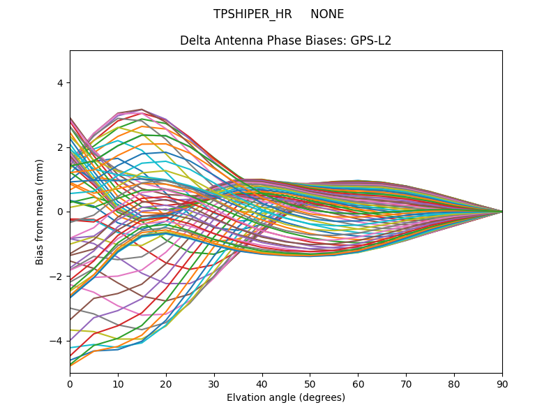 TPSHIPER_HR     NONE GPS-L2