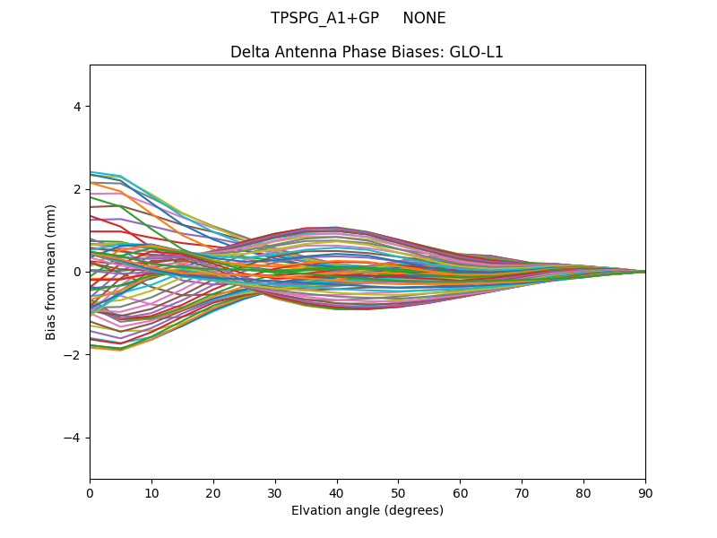 TPSPG_A1+GP     NONE GLO-L1