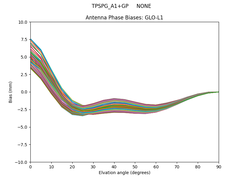 TPSPG_A1+GP     NONE GLO-L1