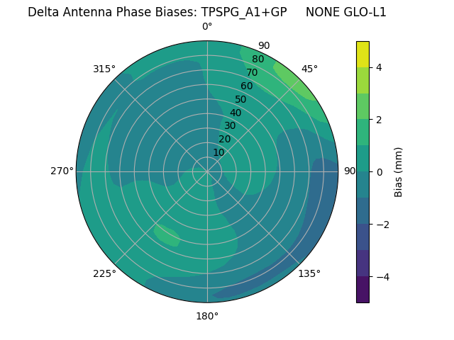 Radial TPSPG_A1+GP     NONE GLO-L1