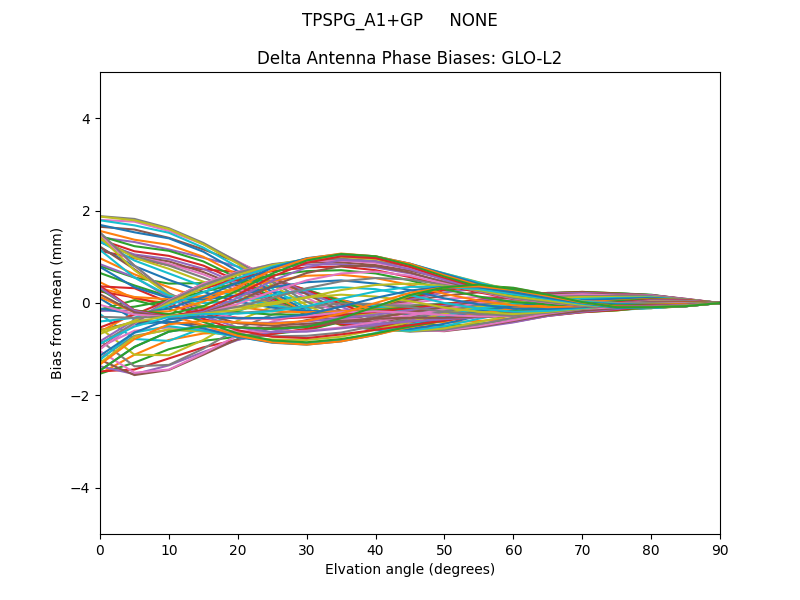 TPSPG_A1+GP     NONE GLO-L2