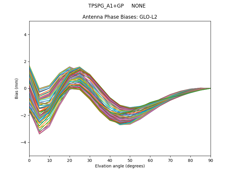 TPSPG_A1+GP     NONE GLO-L2
