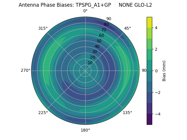 Radial TPSPG_A1+GP     NONE GLO-L2