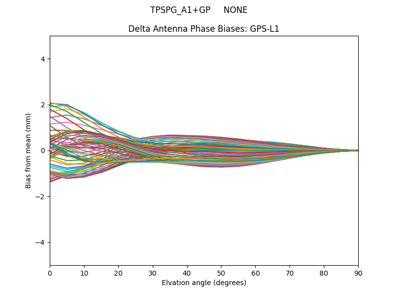 TPSPG_A1+GP     NONE GPS-L1