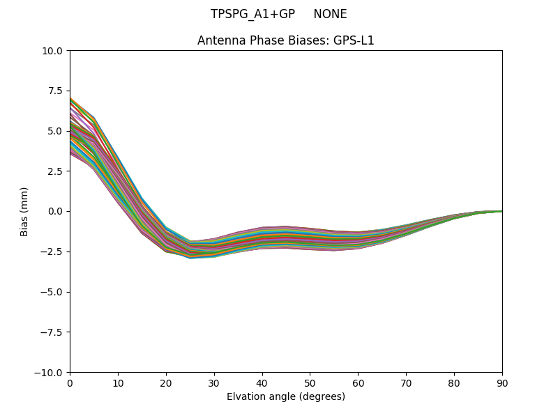 TPSPG_A1+GP     NONE GPS-L1