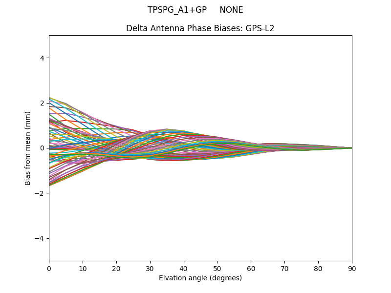 TPSPG_A1+GP     NONE GPS-L2