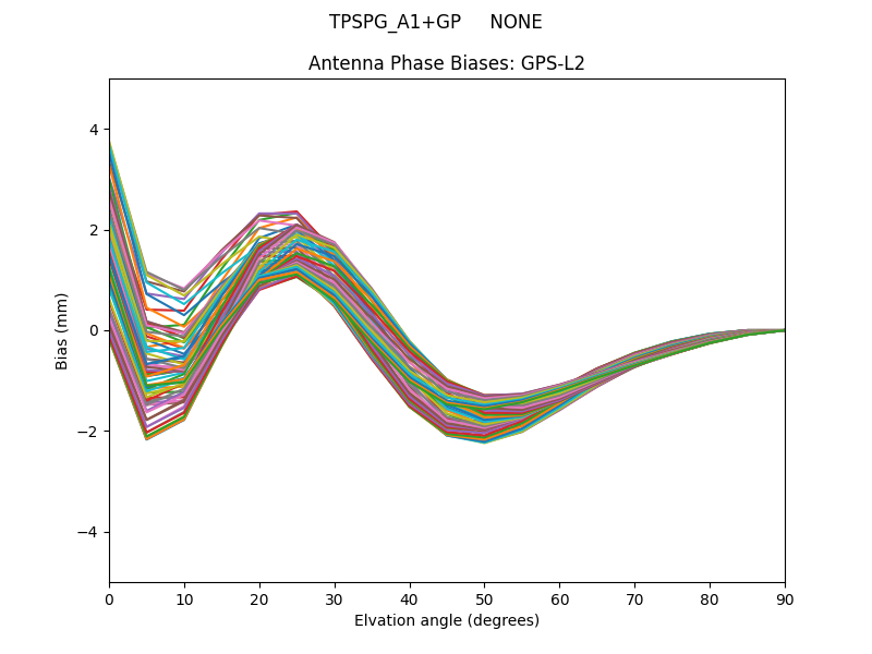 TPSPG_A1+GP     NONE GPS-L2