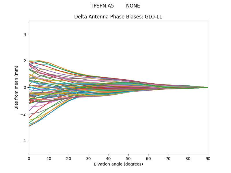 TPSPN.A5        NONE GLO-L1
