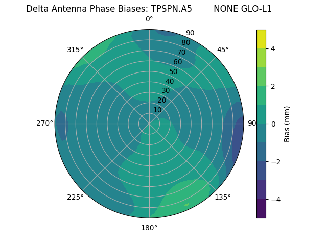 Radial TPSPN.A5        NONE GLO-L1
