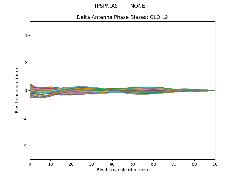 TPSPN.A5        NONE GLO-L2