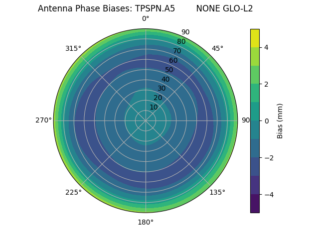 Radial TPSPN.A5        NONE GLO-L2