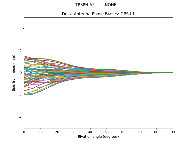 TPSPN.A5        NONE GPS-L1