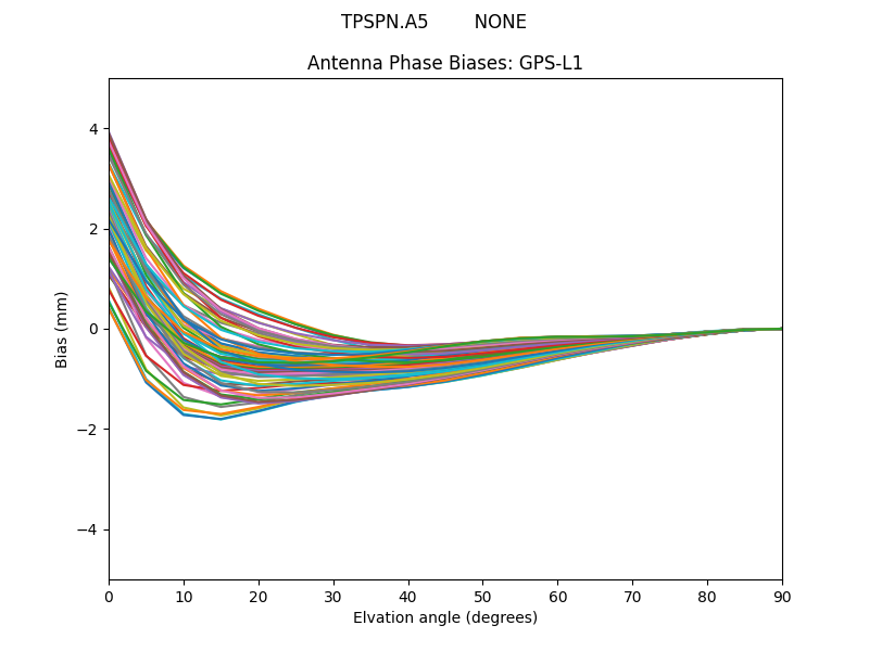 TPSPN.A5        NONE GPS-L1
