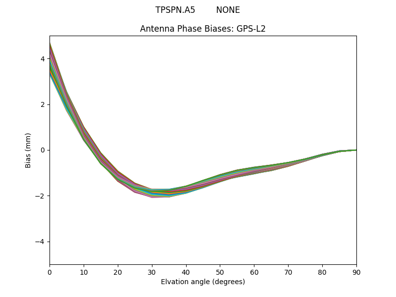 TPSPN.A5        NONE GPS-L2