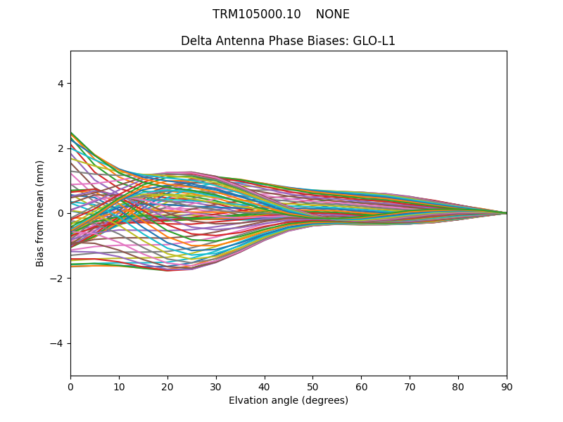TRM105000.10    NONE GLO-L1